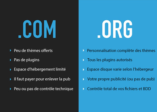 WordPress-com-ou-org